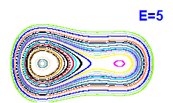Poincar� section A=1, E=5